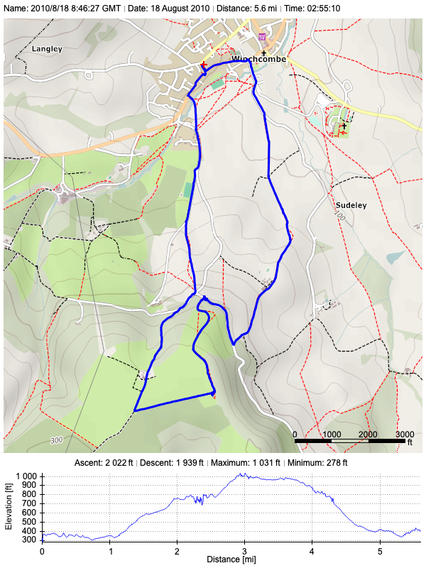 Track plot