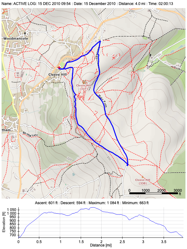 Track plot