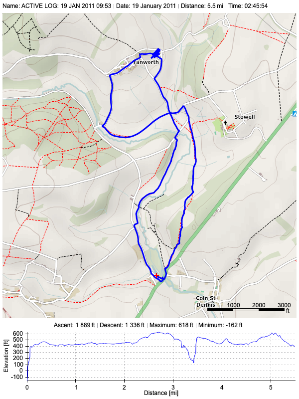 Track plot