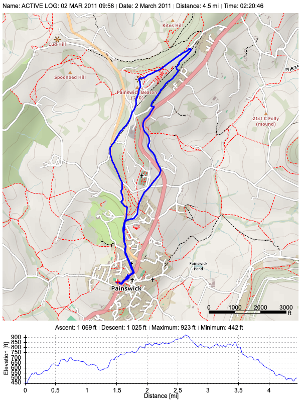 Track plot