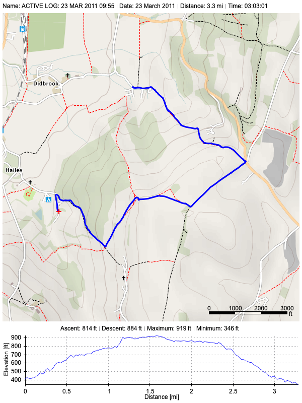 Track plot