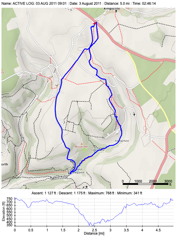 Track plot