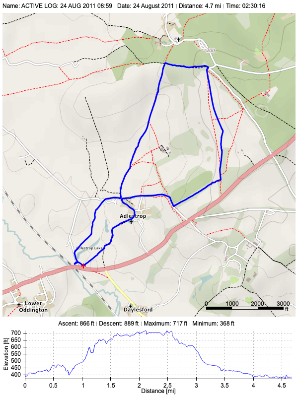 Track plot