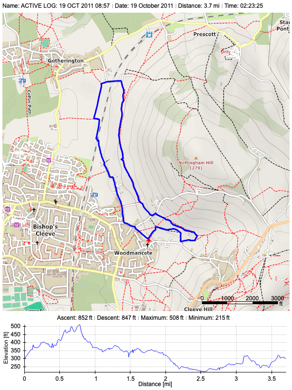 Track plot