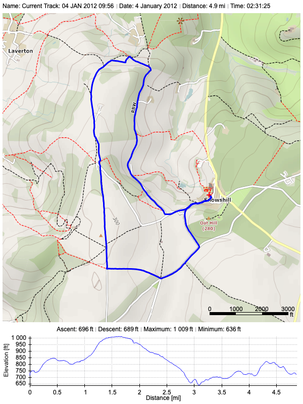 Track plot