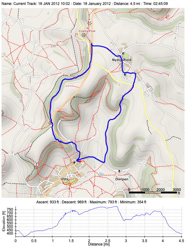 Track plot