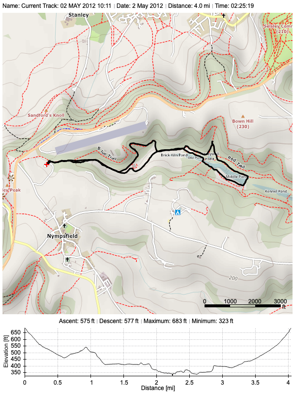 Track plot