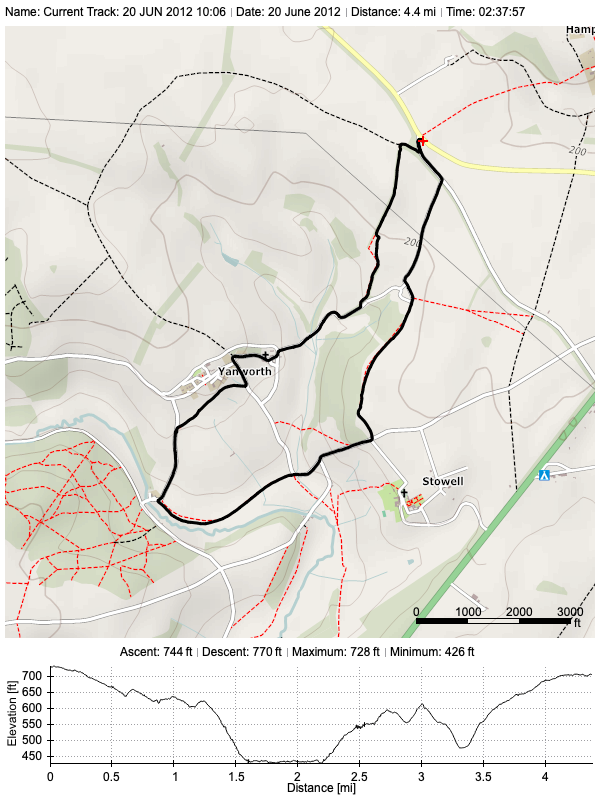 Track plot