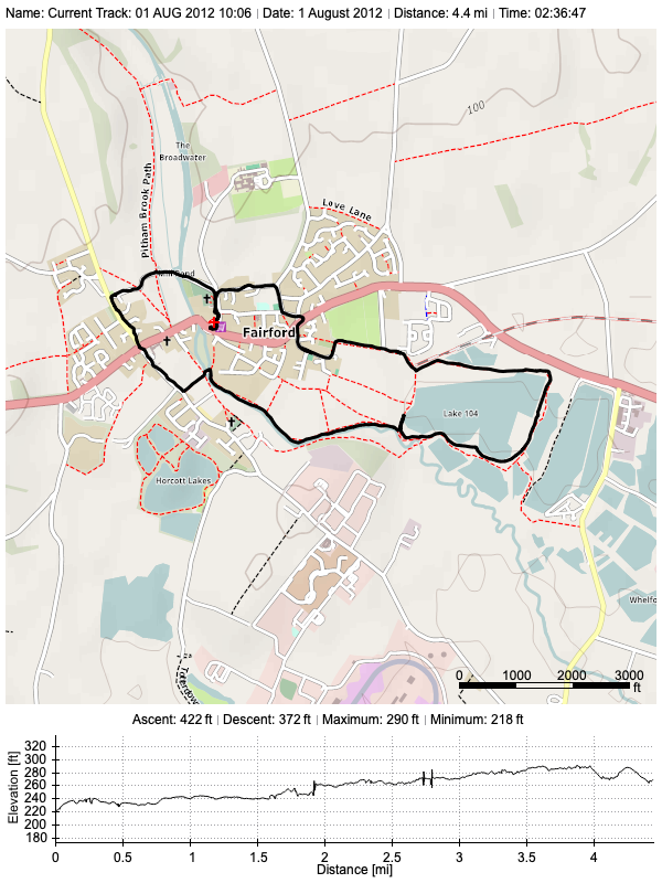 Track plot