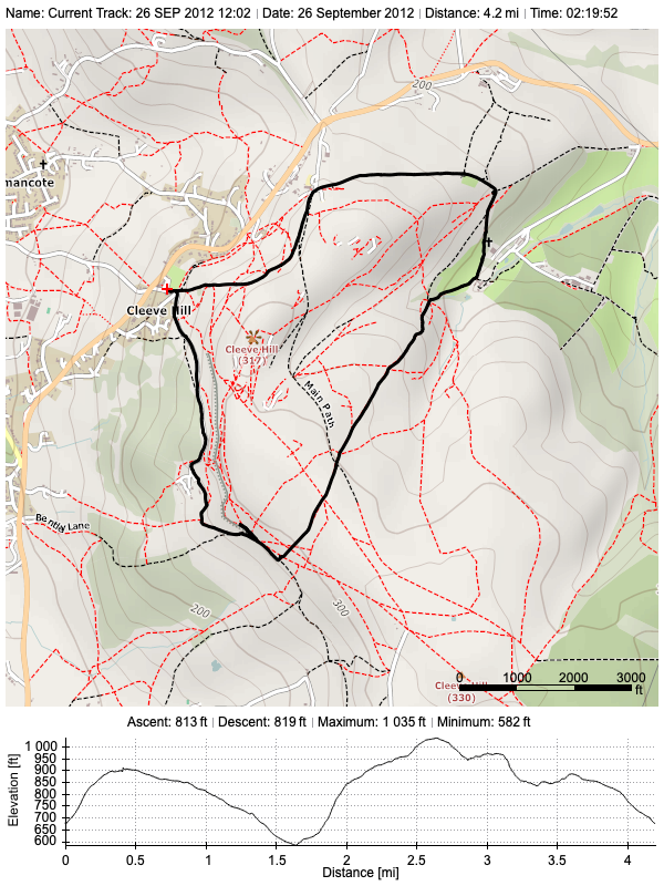 Track plot