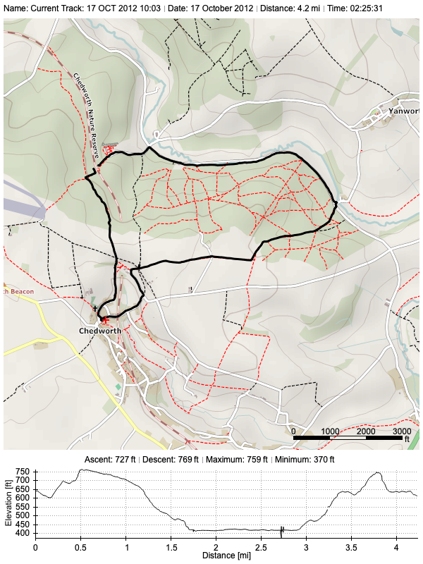 Track plot