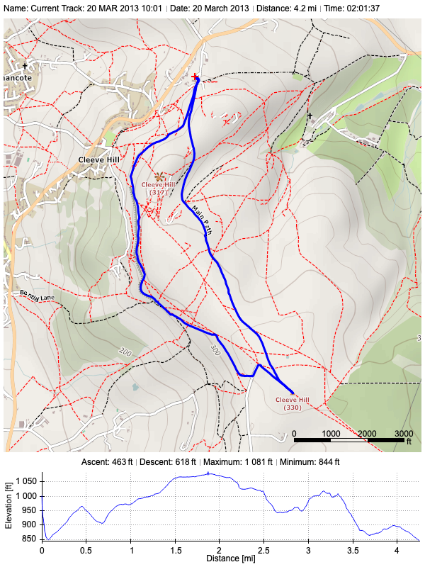 Track plot