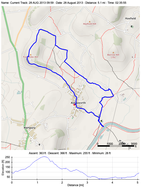 Track plot