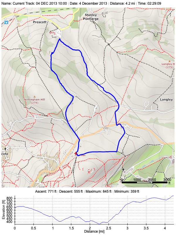 Track plot