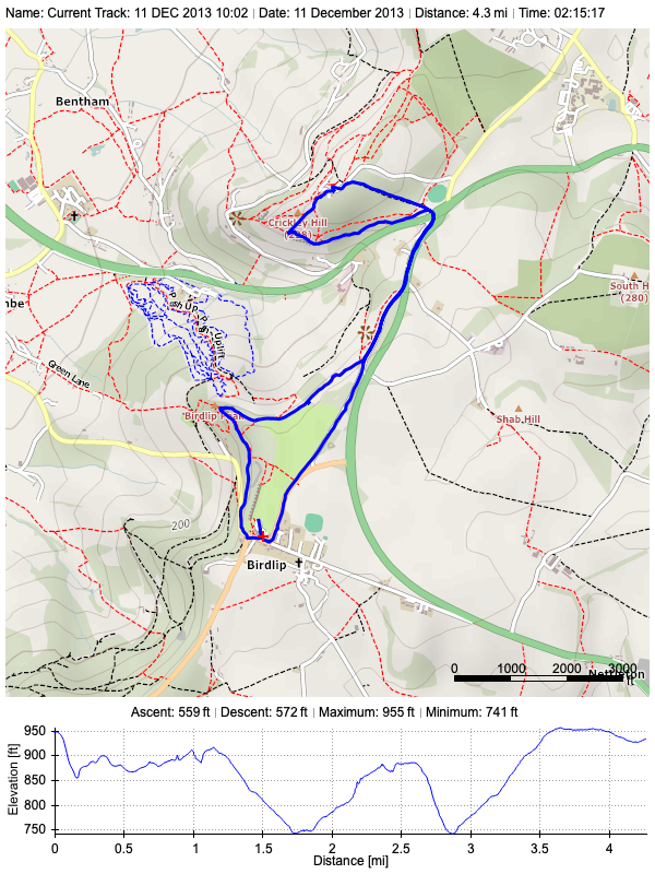 Track plot