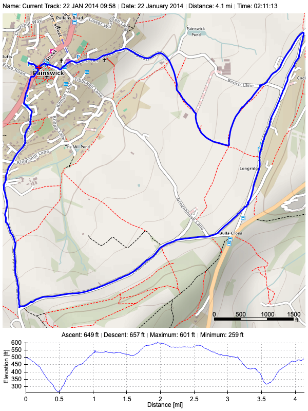 Track plot