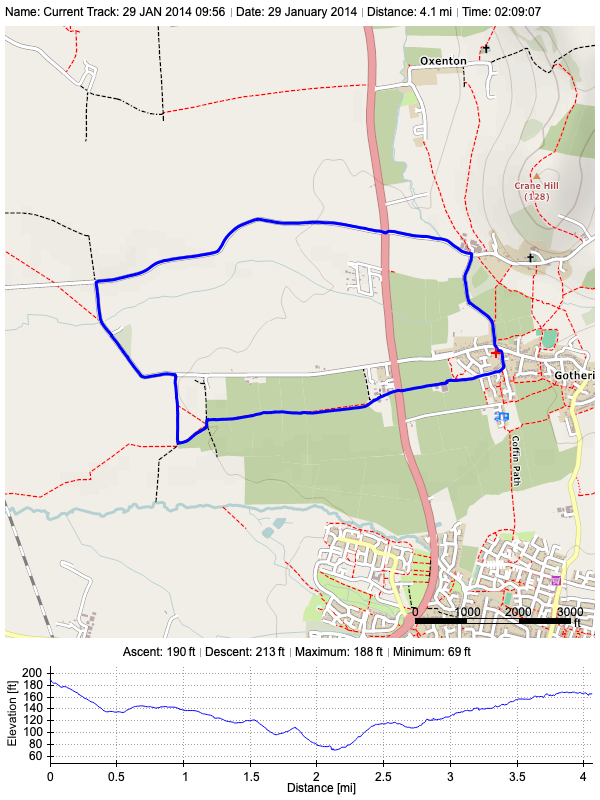 Track plot