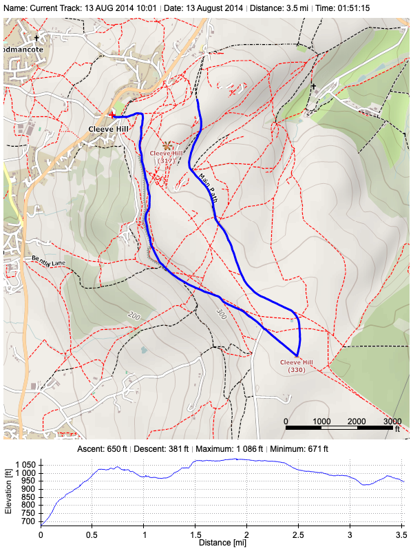 Track plot