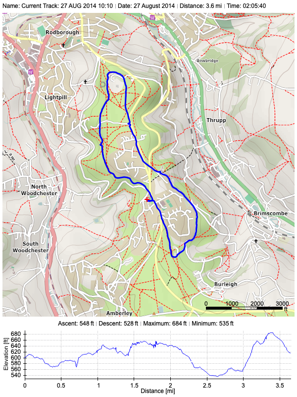 Track plot