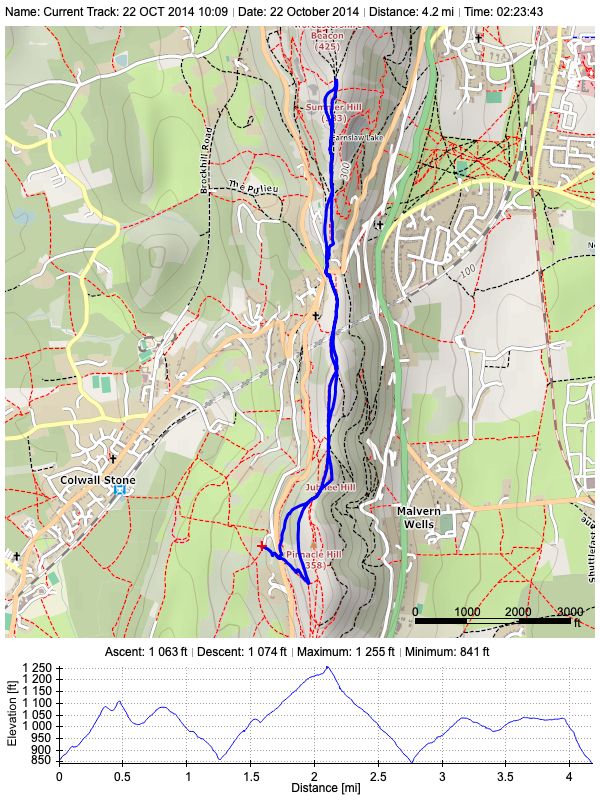 Track plot