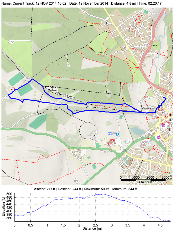 Track plot