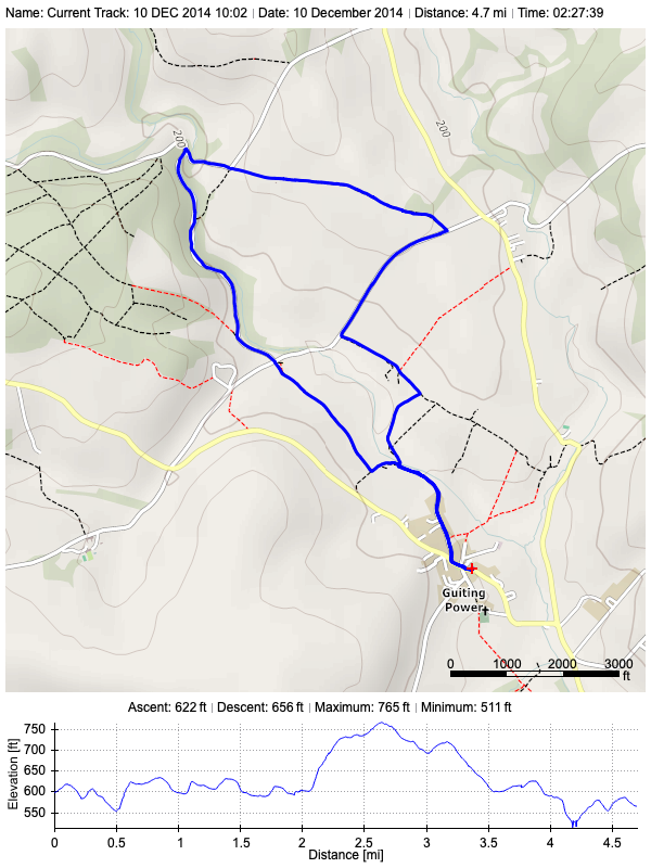 Track plot