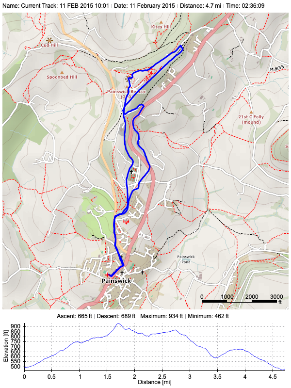 Track plot