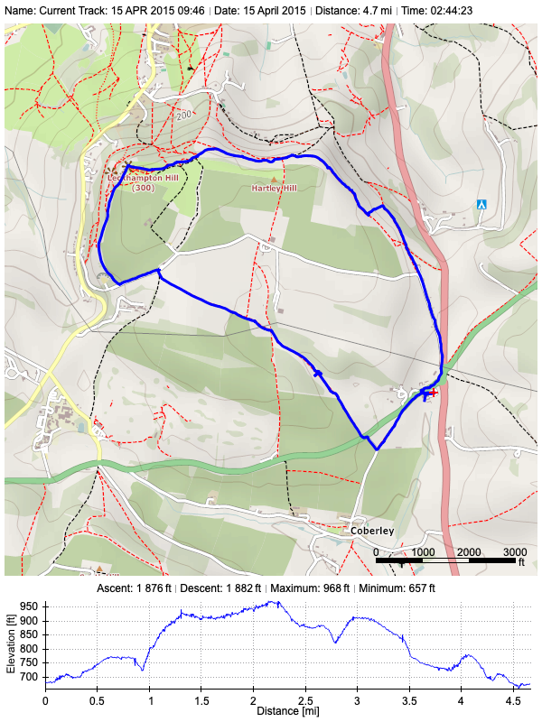 Track plot