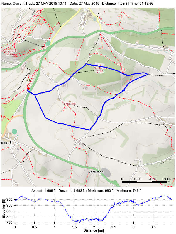 Track plot