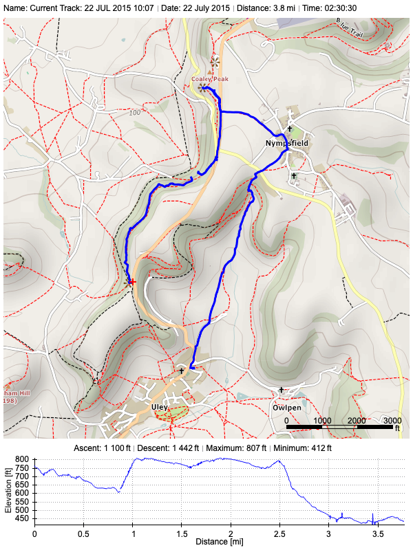 Track plot