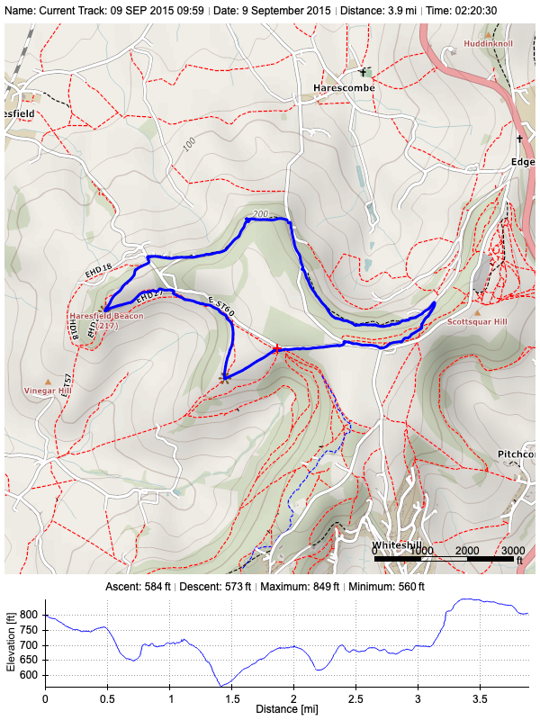 Track plot