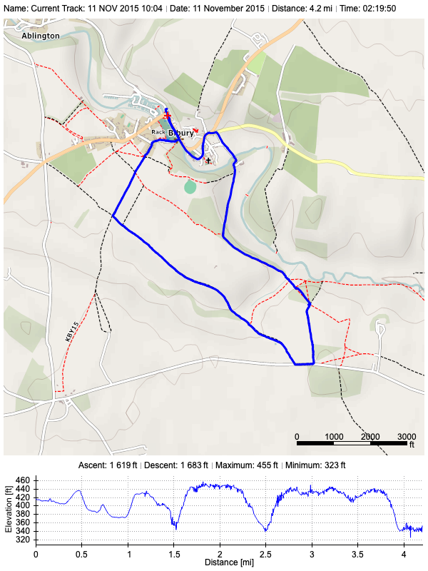 Track plot