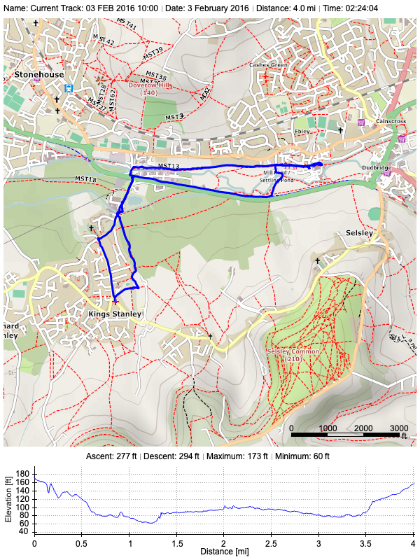 Track plot