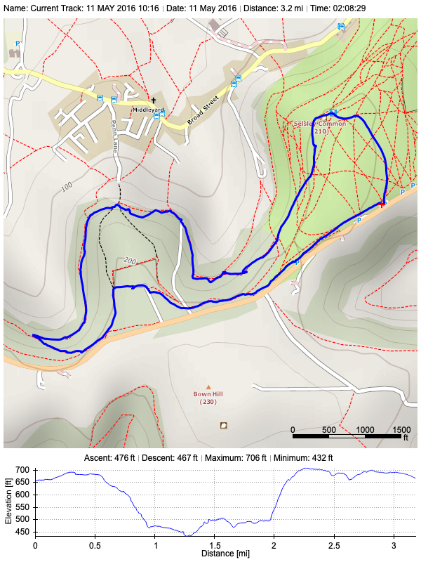 Track plot