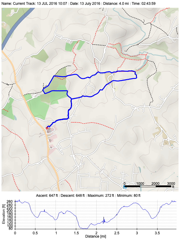 Track plot