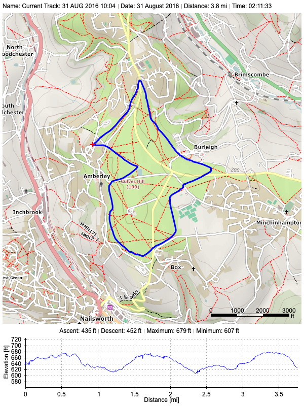 Track plot