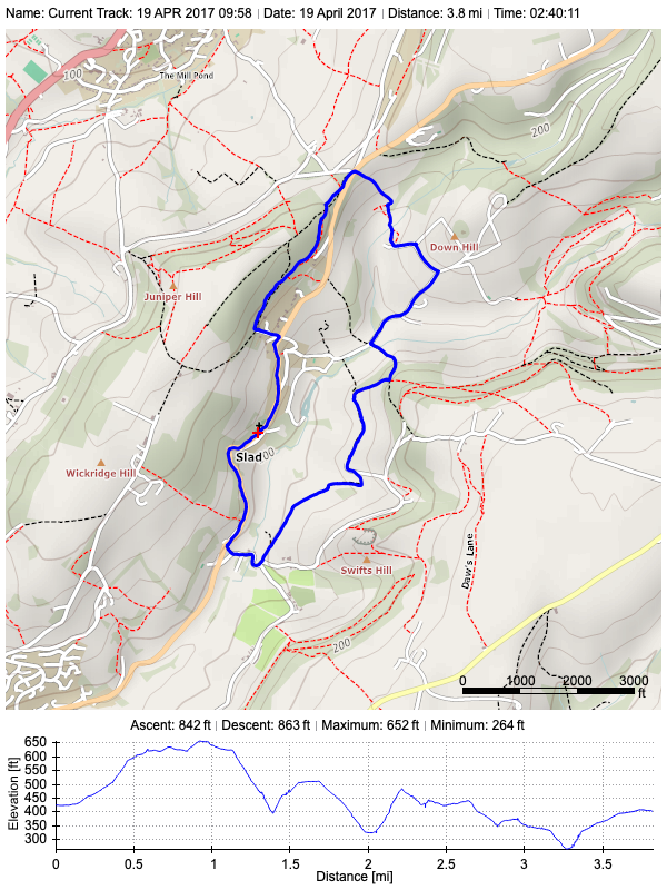 Track plot