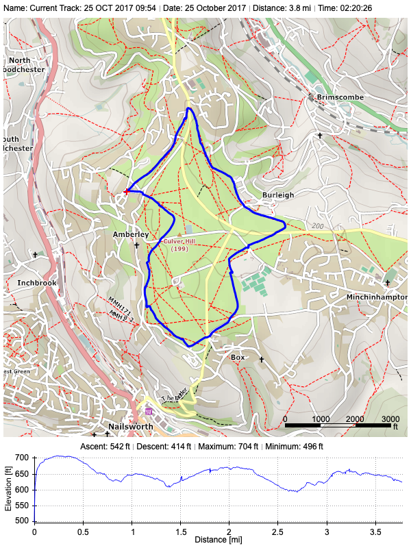 Track plot