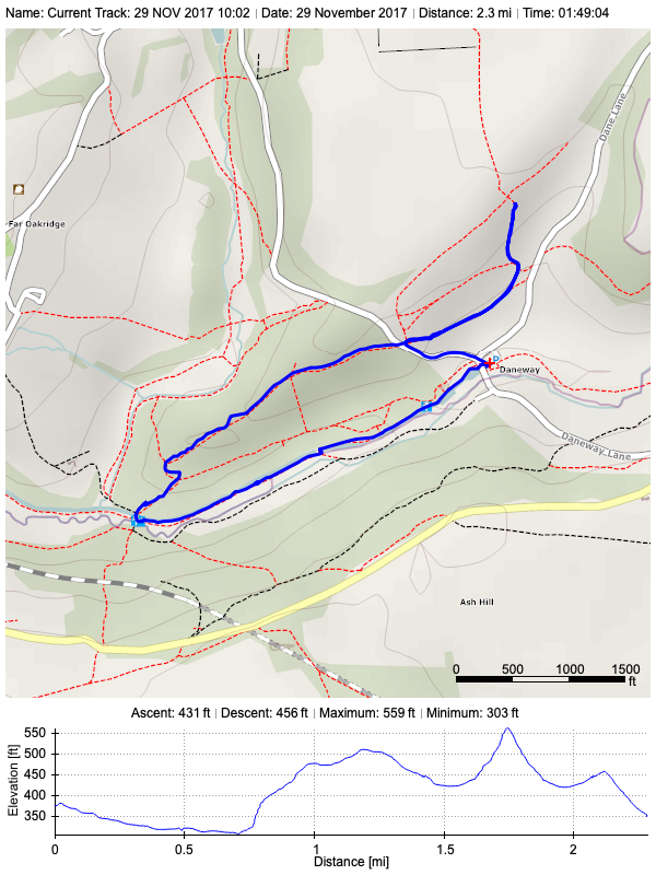 Track plot