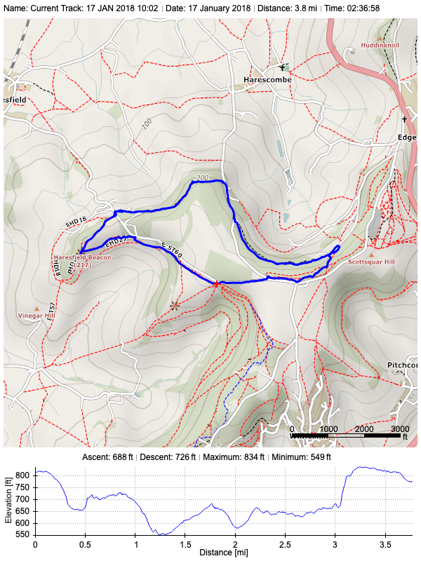 Track plot