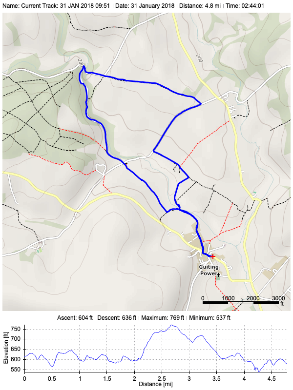 Track plot