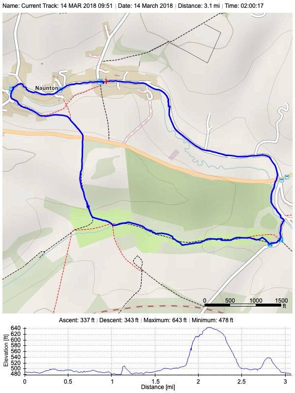 Track plot