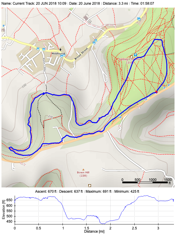 Track plot