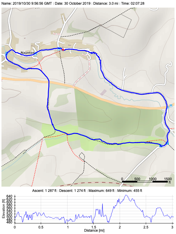 Track plot