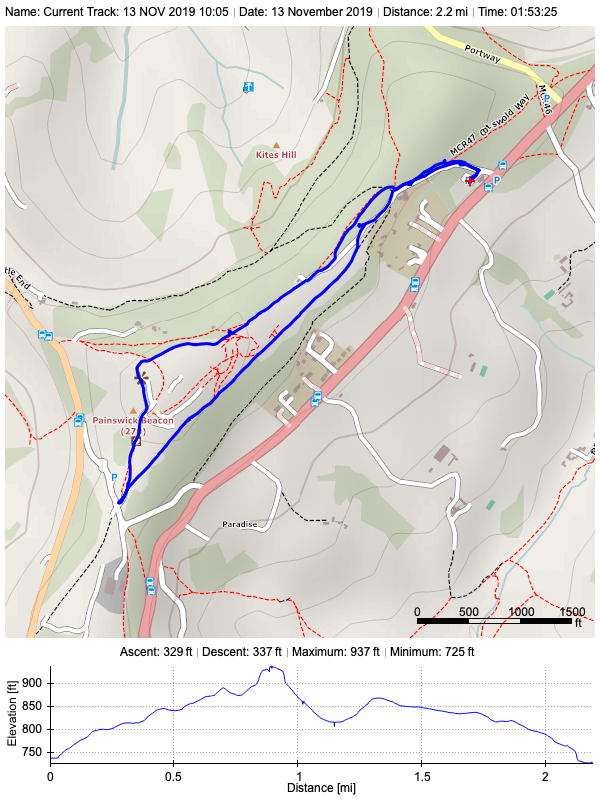 Track plot