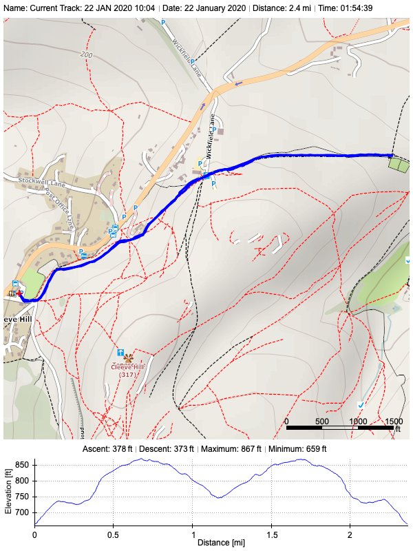 Track plot