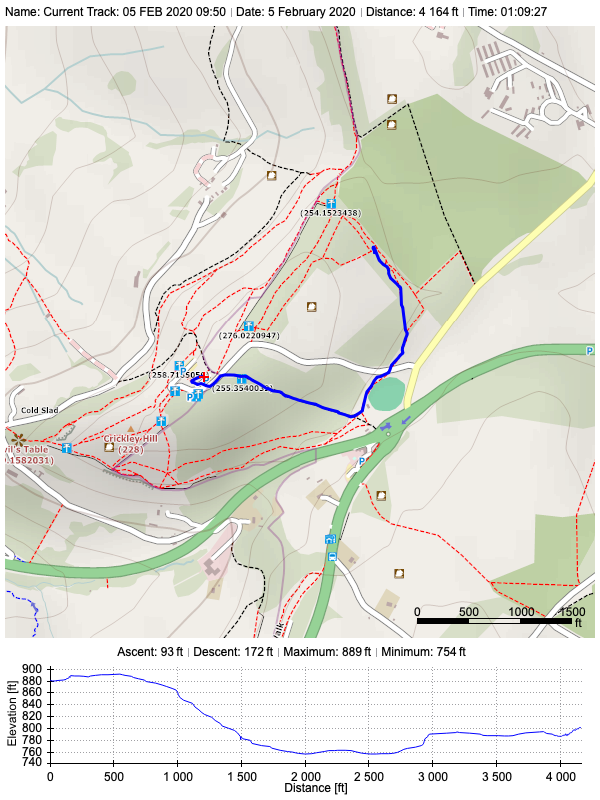 Track plot