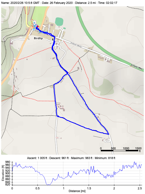 Track plot