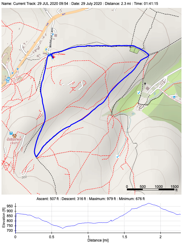 Track plot