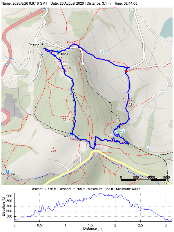 Track plot